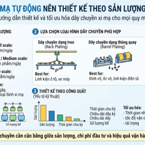 day-chuyen-xi-ma-tu-dong-nen-thiet-ke-theo-san-luong-nhu-the-nao