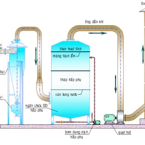 khi-thai-cong-nghiep-la-gi-nguyen-nhan-tac-hai-va-bien-phap-xu-ly